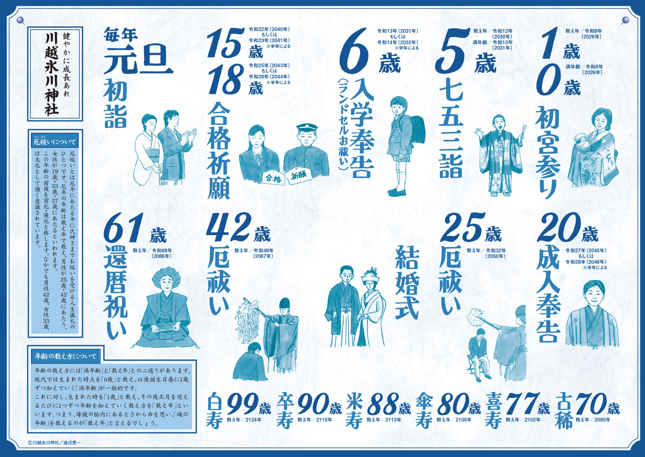 男の子・人生儀礼一覧(令和八年)