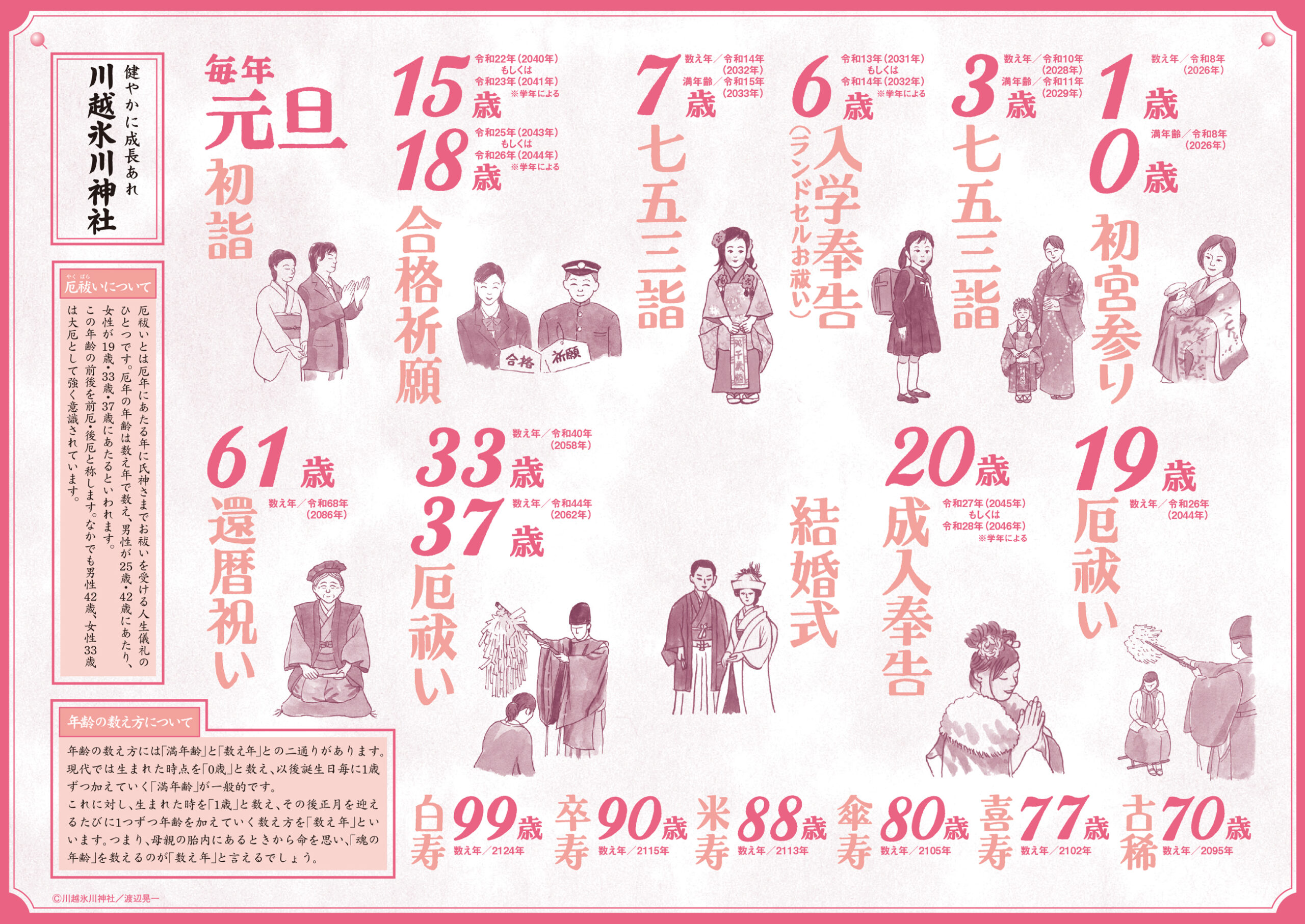 女の子・人生儀礼一覧(令和八年)